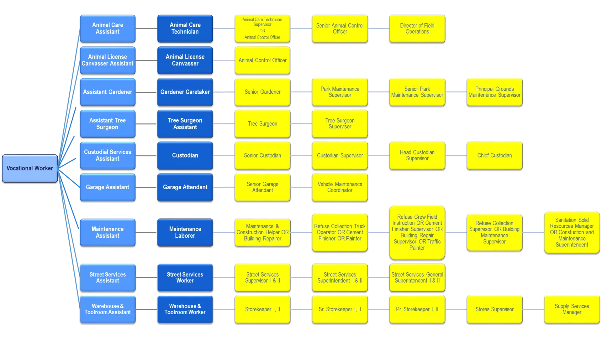 Flowchart