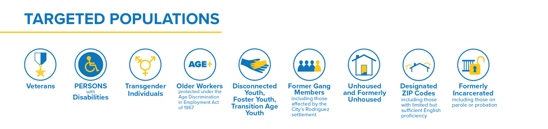 Targeted Populations