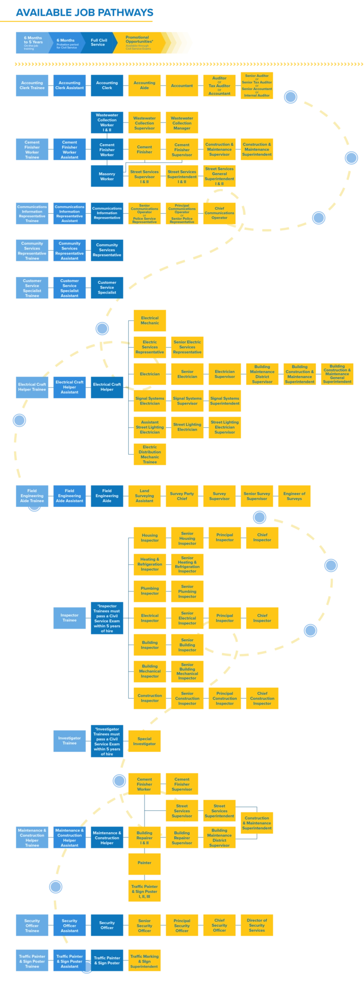 TLH-Bridge-Website-Timeline-Graphic-ABC-Order-01.png May 2024