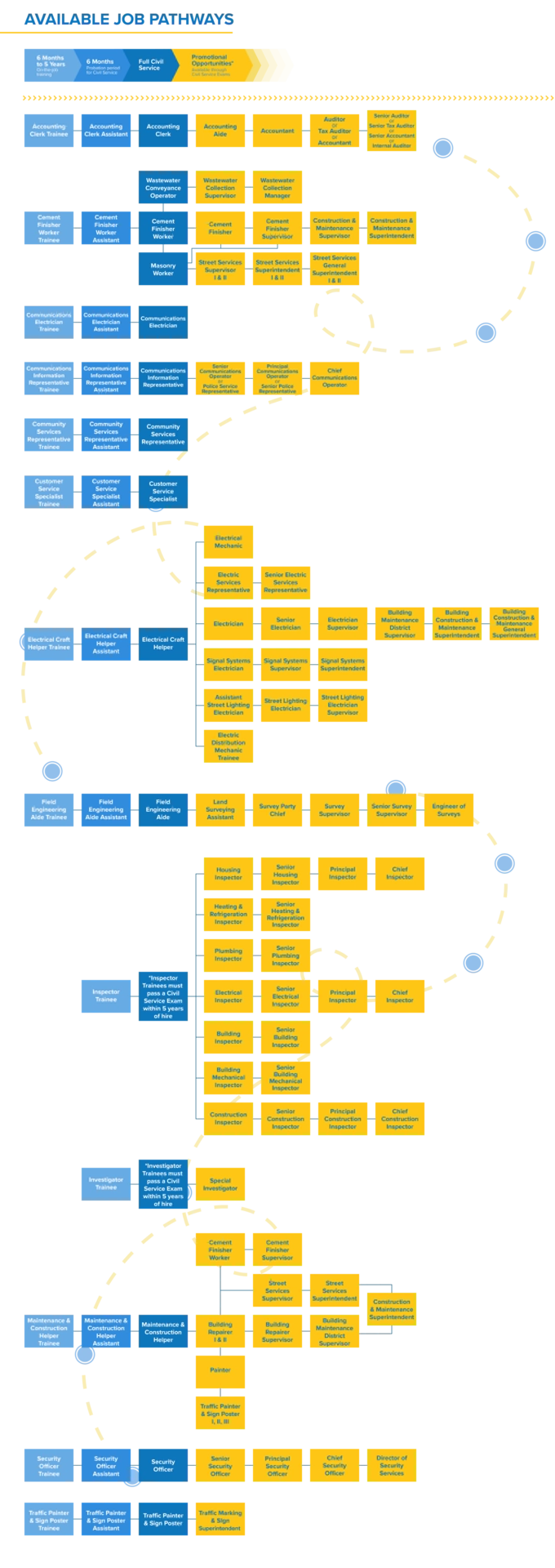 Bridge Timeline Graphic